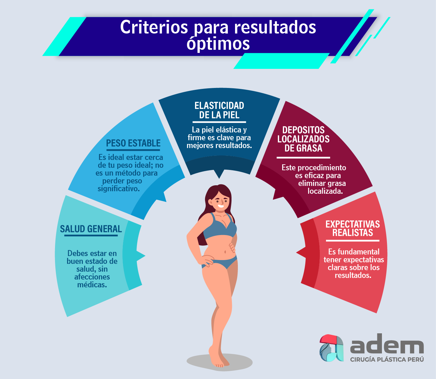 CRITERIOIS PARA OPTIMOS RESULTADOS LIPOSUCCION